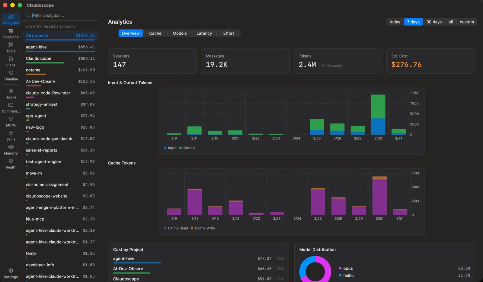 Claudoscope dashboard showing Claude Code session analytics and cost tracking